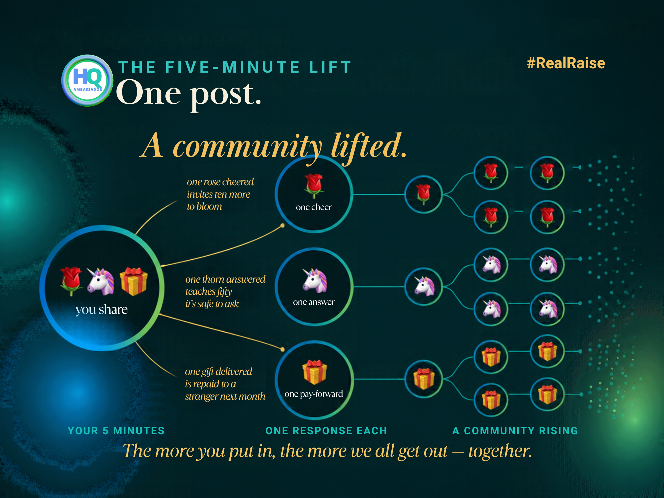 The Five-Minute Lift: How We Raise Each Other Every Month
