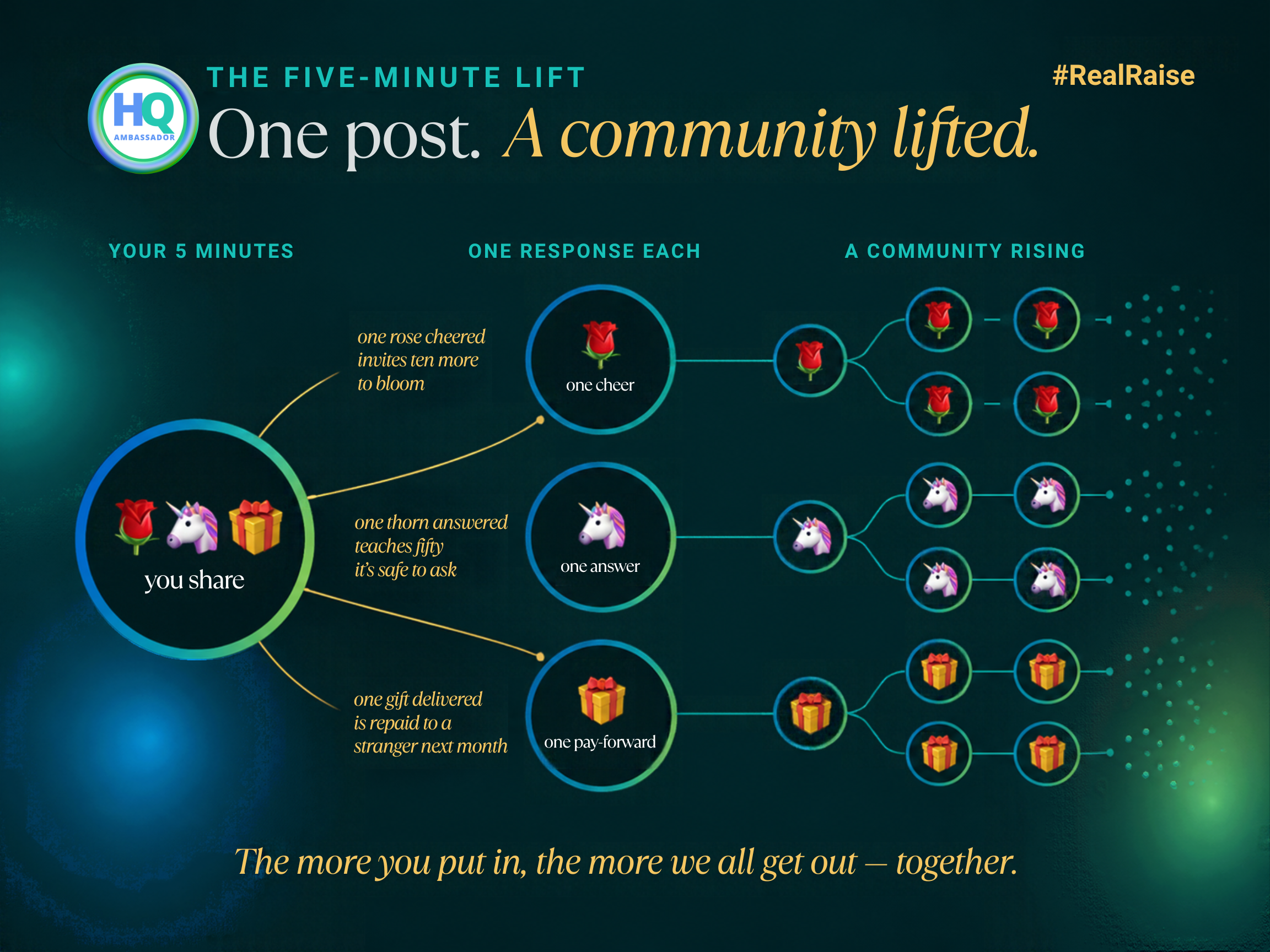 The Five-Minute Lift: How We Raise Each Other Every Month